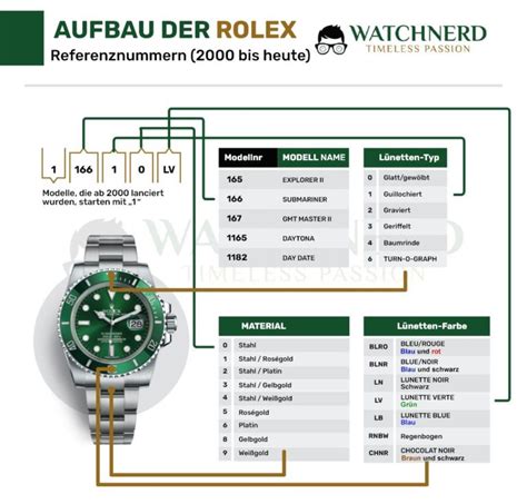 rolex preisliste pdf 2017